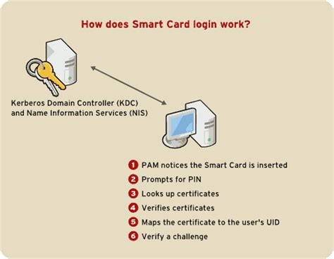 smart card failure in scv|Troubleshooting smart card logon authentication on active .